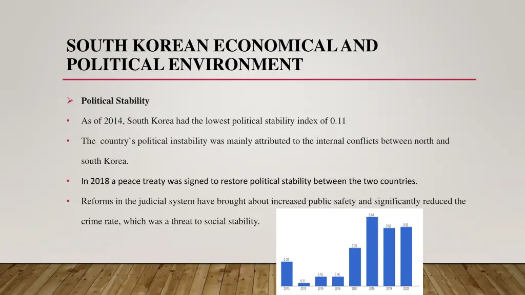 south korean economical and political environment 4