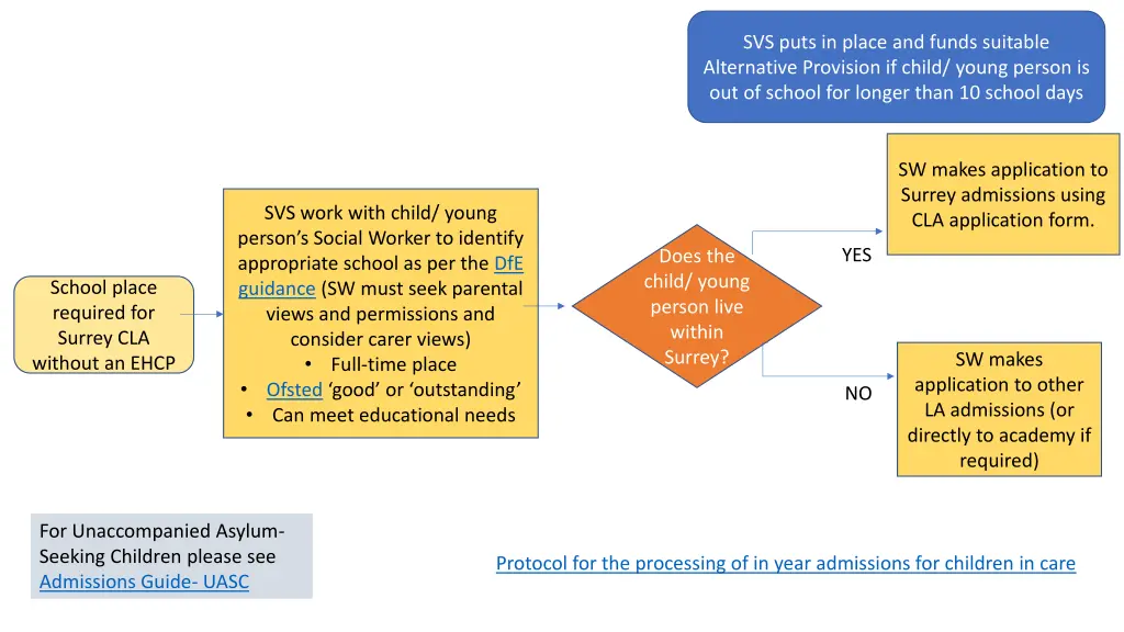 svs puts in place and funds suitable alternative
