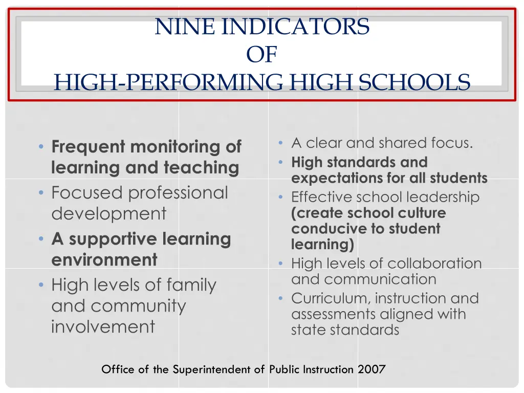 nine indicators of high performing high schools