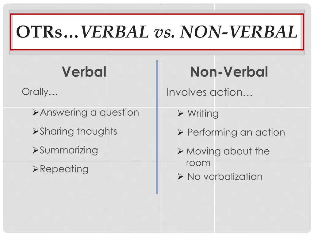 otrs verbal vs non verbal