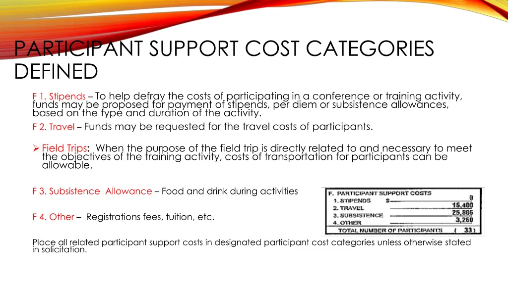 participant support cost categories defined
