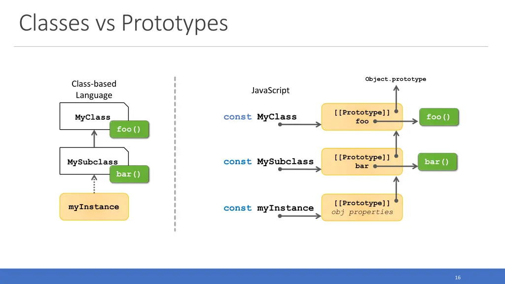 classes vs prototypes