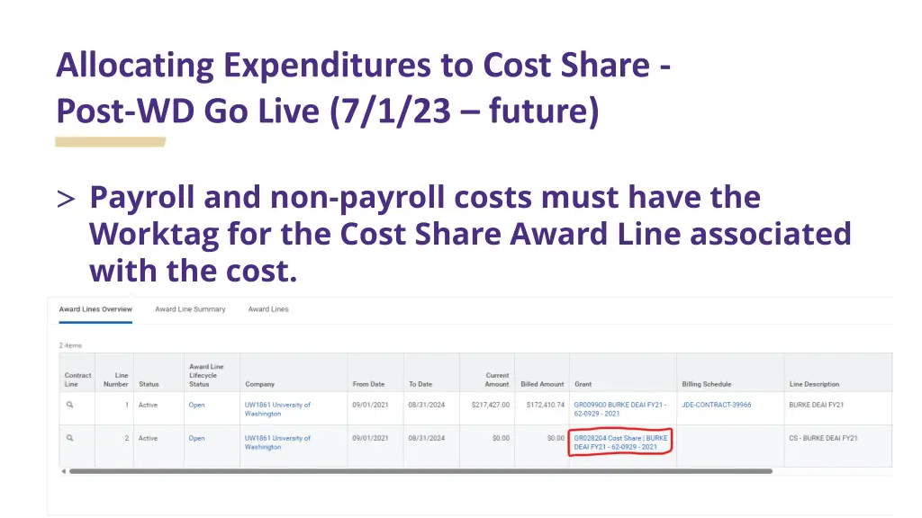 allocating expenditures to cost share post