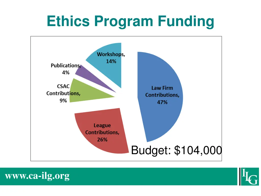 ethics program funding 1