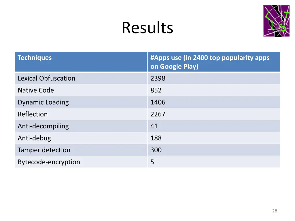 results