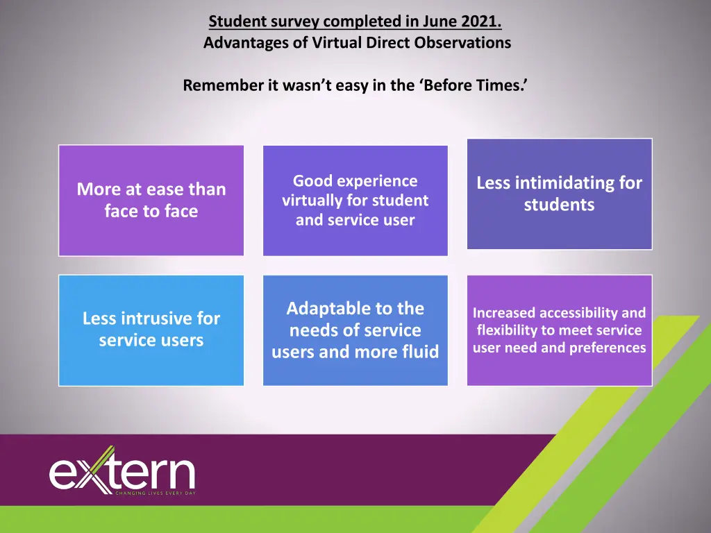 student survey completed in june 2021 advantages