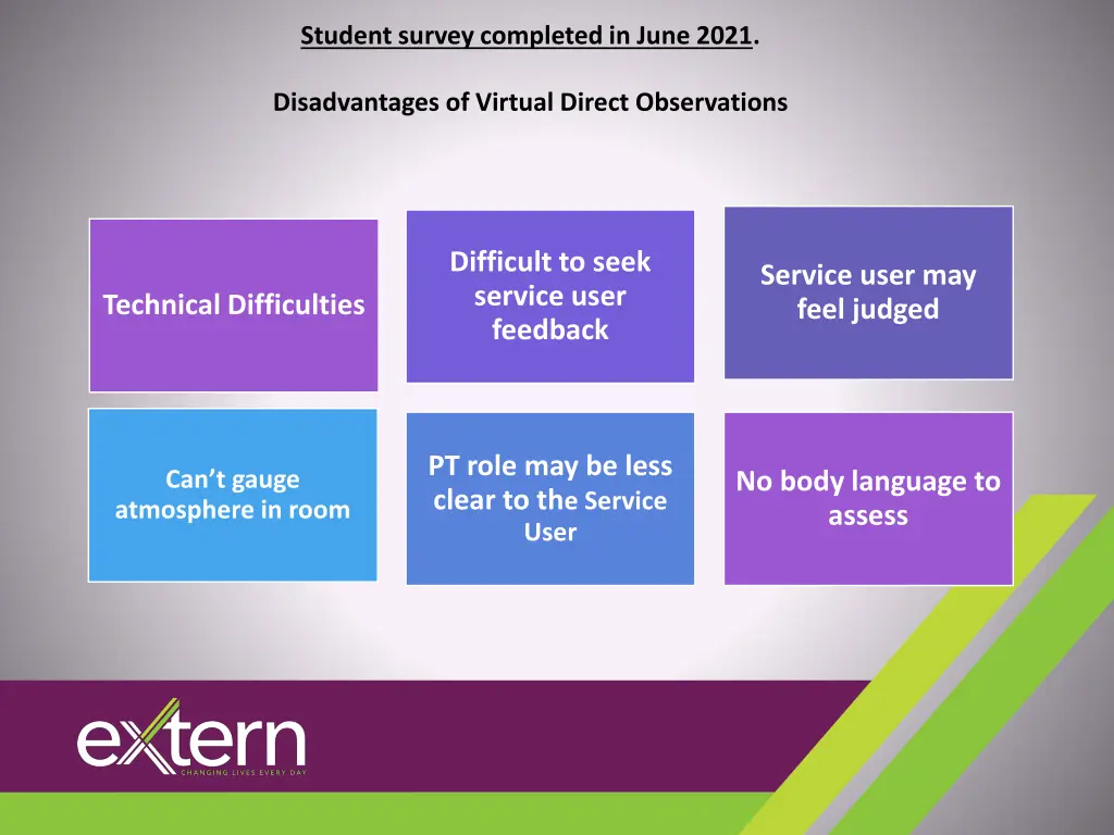 student survey completed in june 2021
