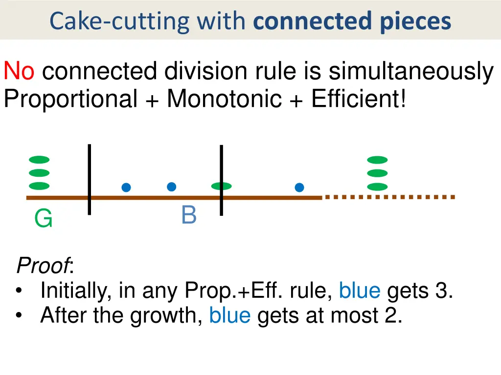 cake cutting with connected pieces