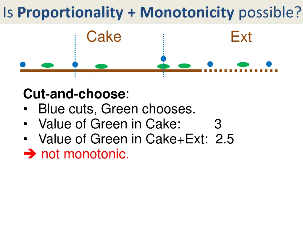 is proportionality monotonicity possible cake
