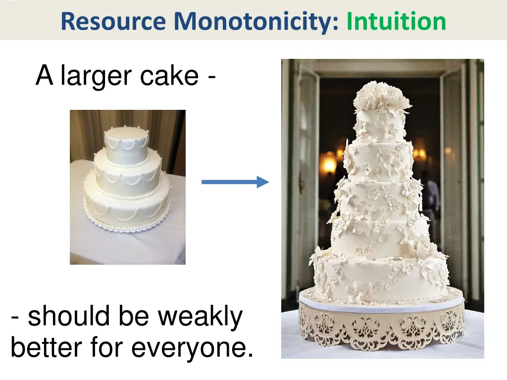 resource monotonicity intuition