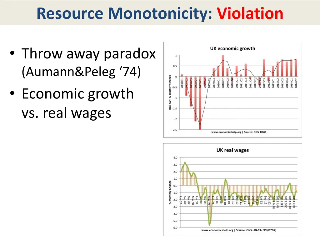 resource monotonicity violation 1