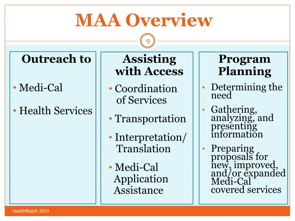 maa overview