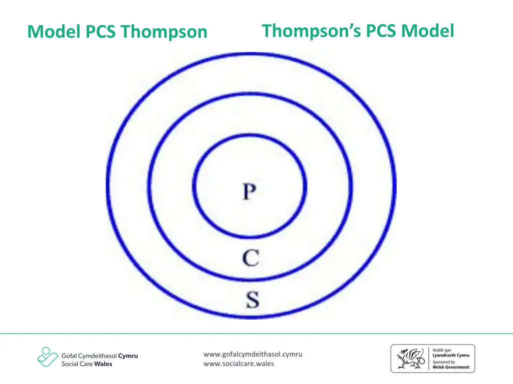 thompson s pcs model