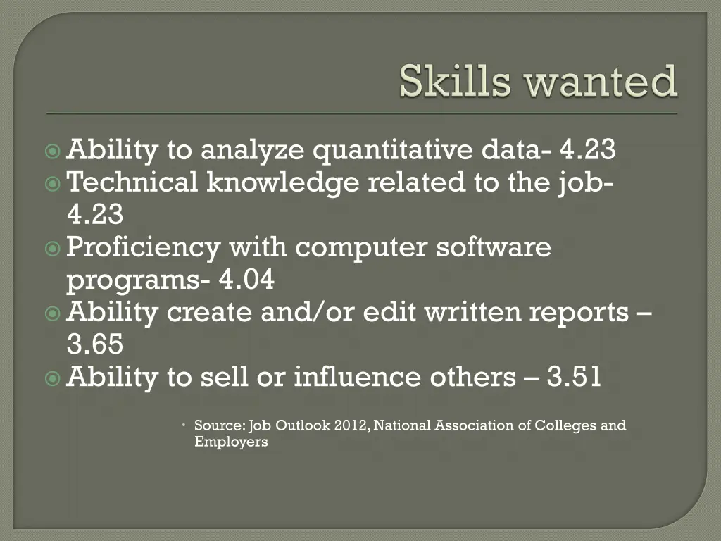 ability to analyze quantitative data