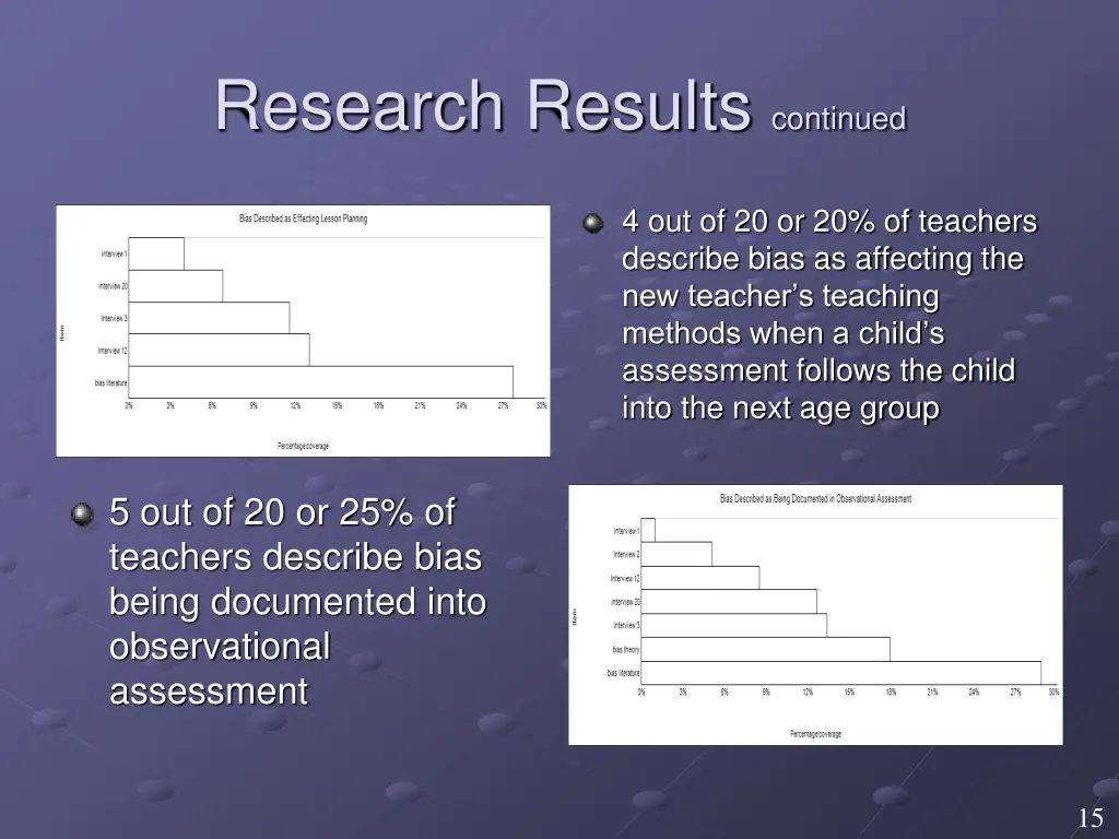 research results continued