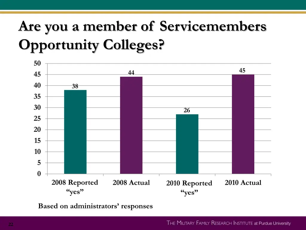 are you a member of servicemembers opportunity