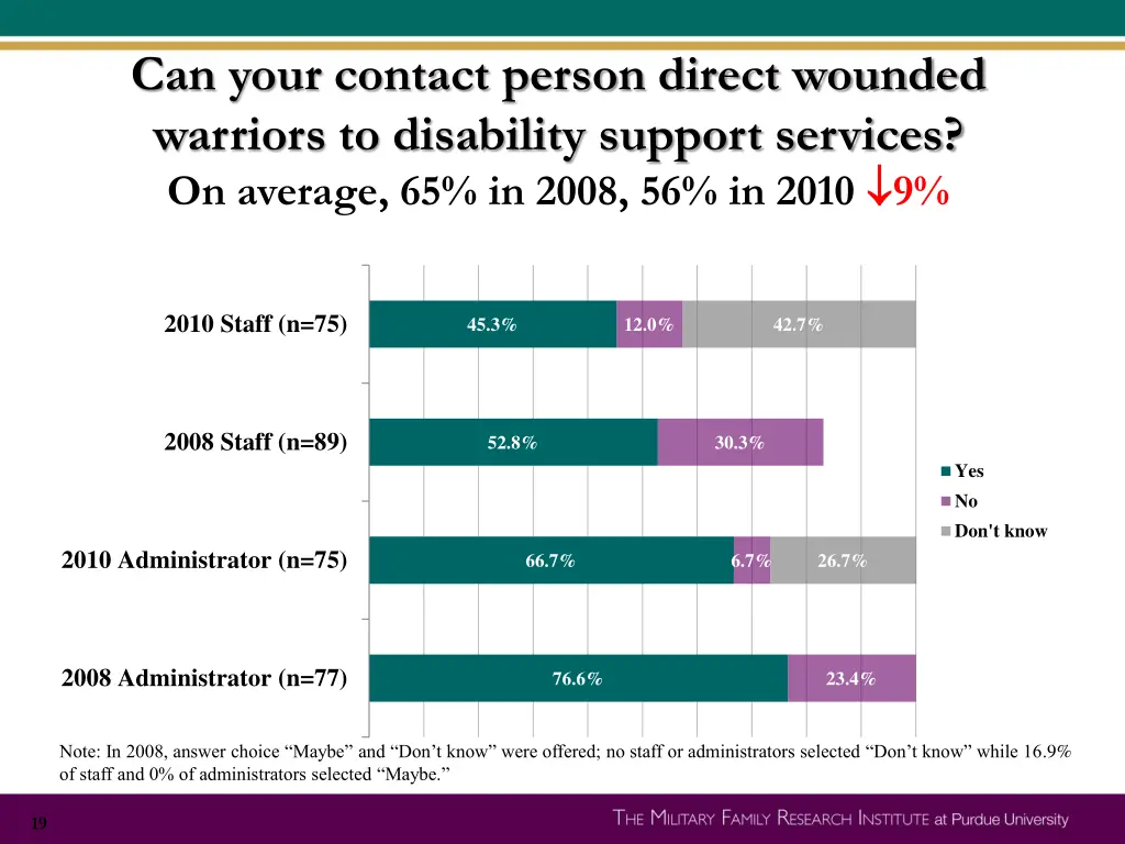 can your contact person direct wounded warriors