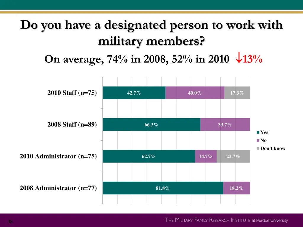 do you have a designated person to work with