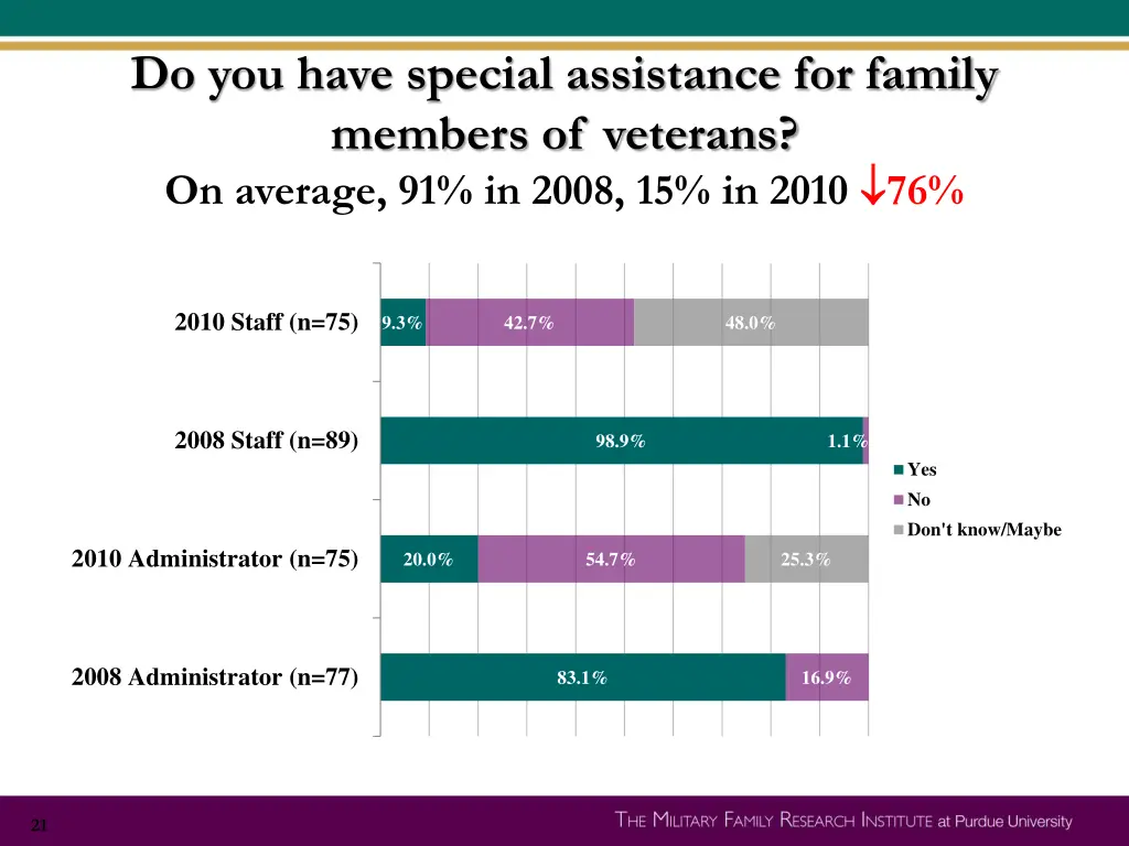 do you have special assistance for family members