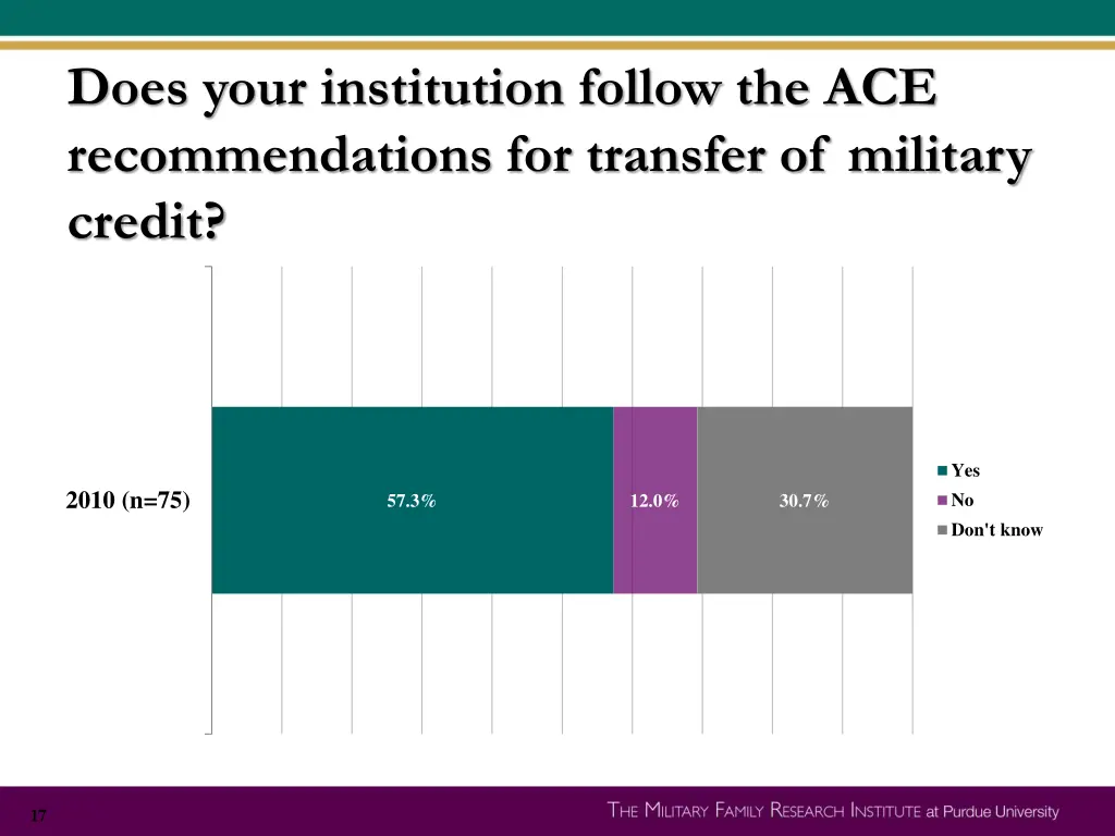 does your institution follow