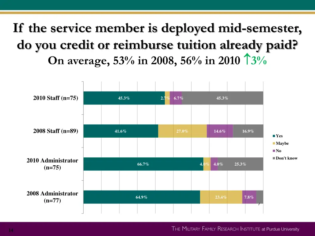 if the service member is deployed mid semester