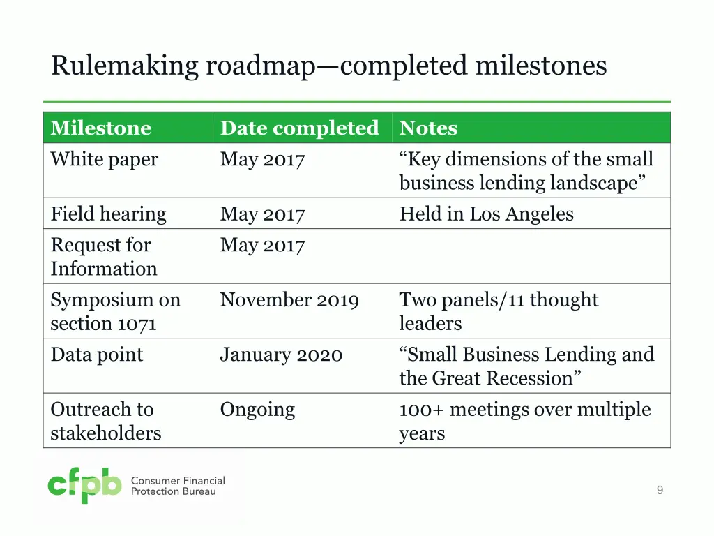 rulemaking roadmap completed milestones
