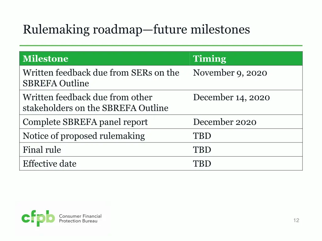 rulemaking roadmap future milestones