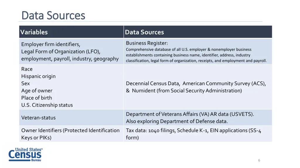 data sources data sources