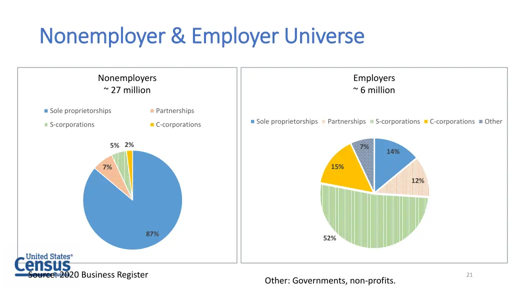 nonemployer nonemployer employer universe