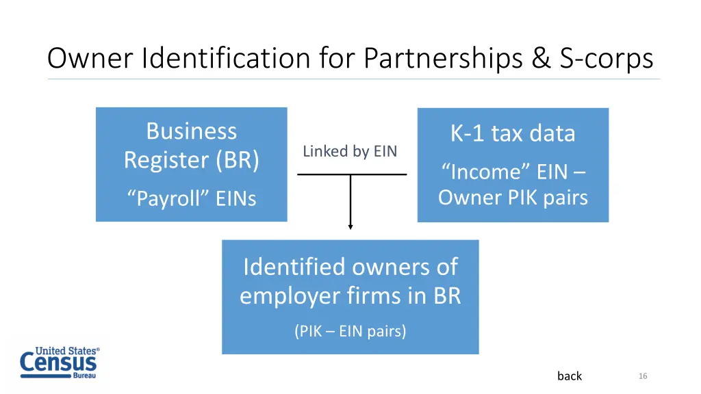 owner identification for partnerships s corps