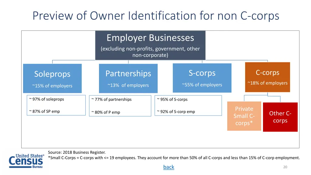 preview of owner identification for non c corps