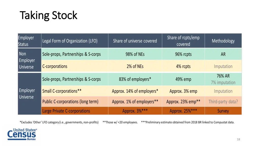 taking stock taking stock
