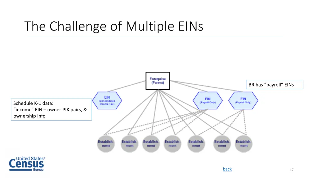 the challenge of multiple eins