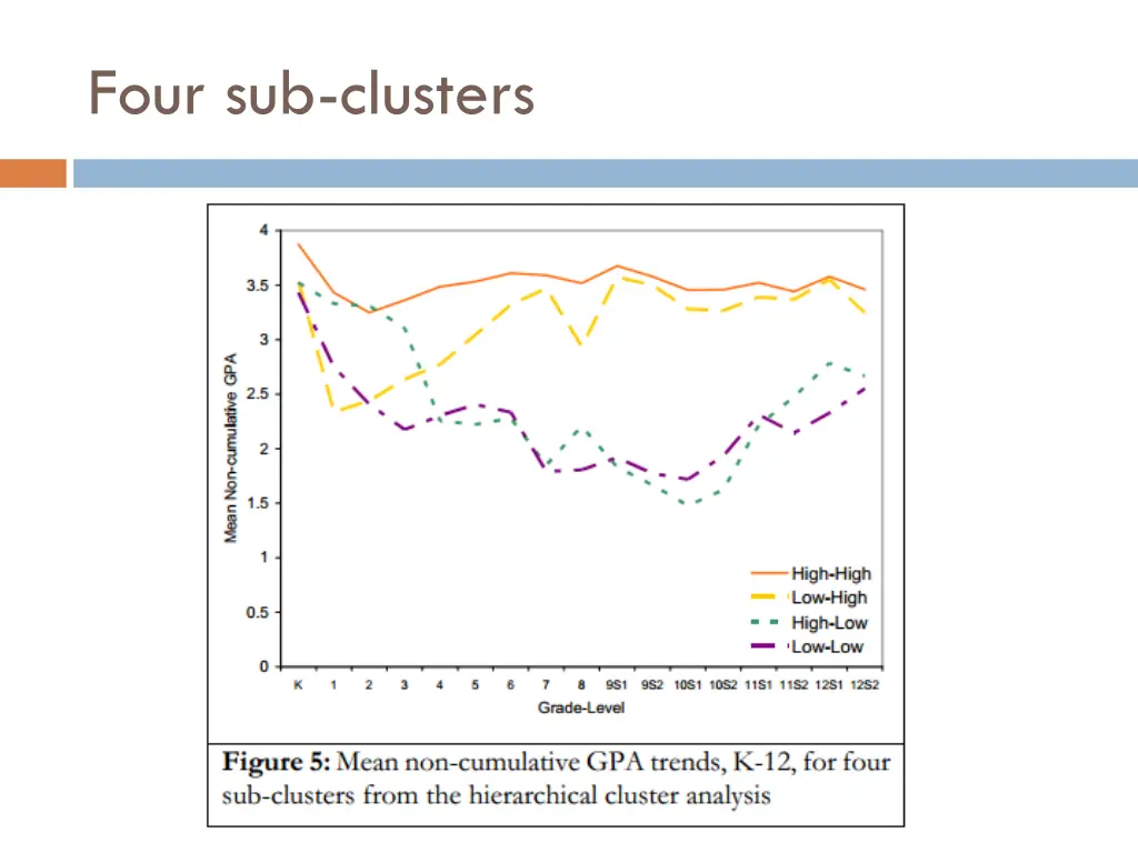 four sub clusters
