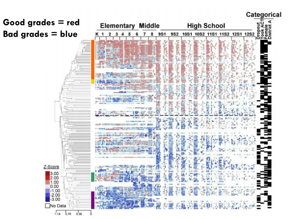 good grades red bad grades blue