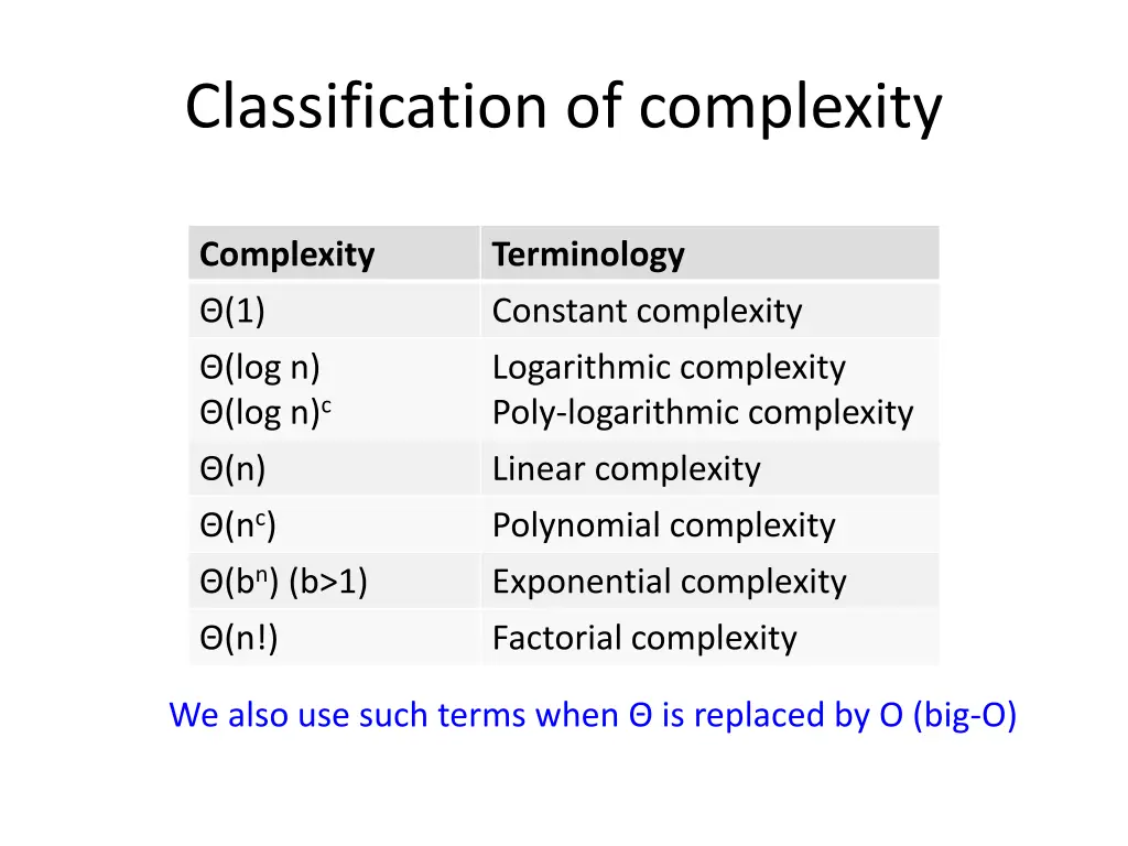 classification of complexity