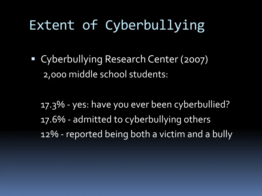 extent of cyberbullying