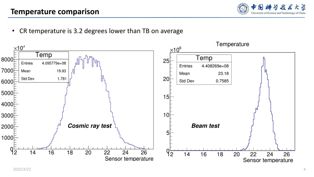 temperature comparison