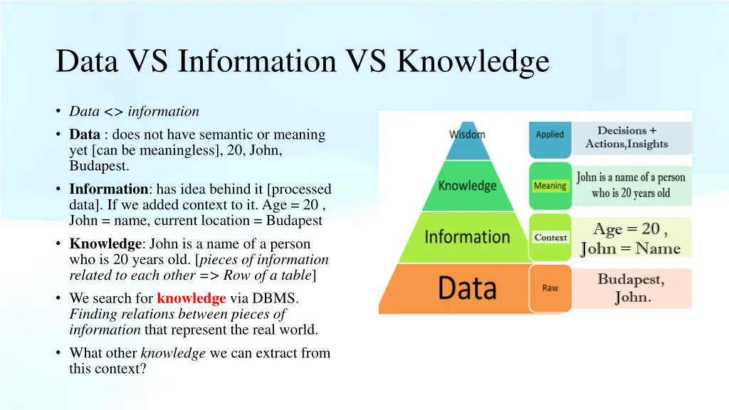 data vs information vs knowledge