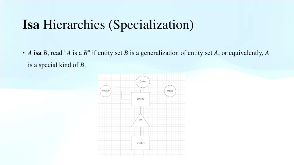 isa hierarchies specialization
