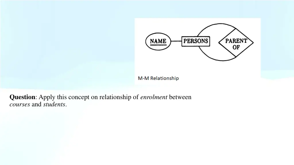 question apply this concept on relationship
