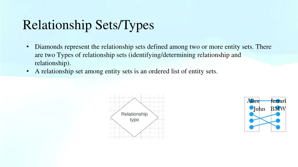 relationship sets types
