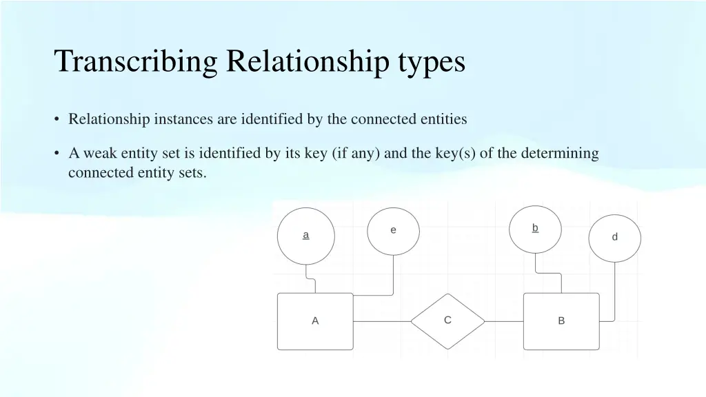 transcribing relationship types
