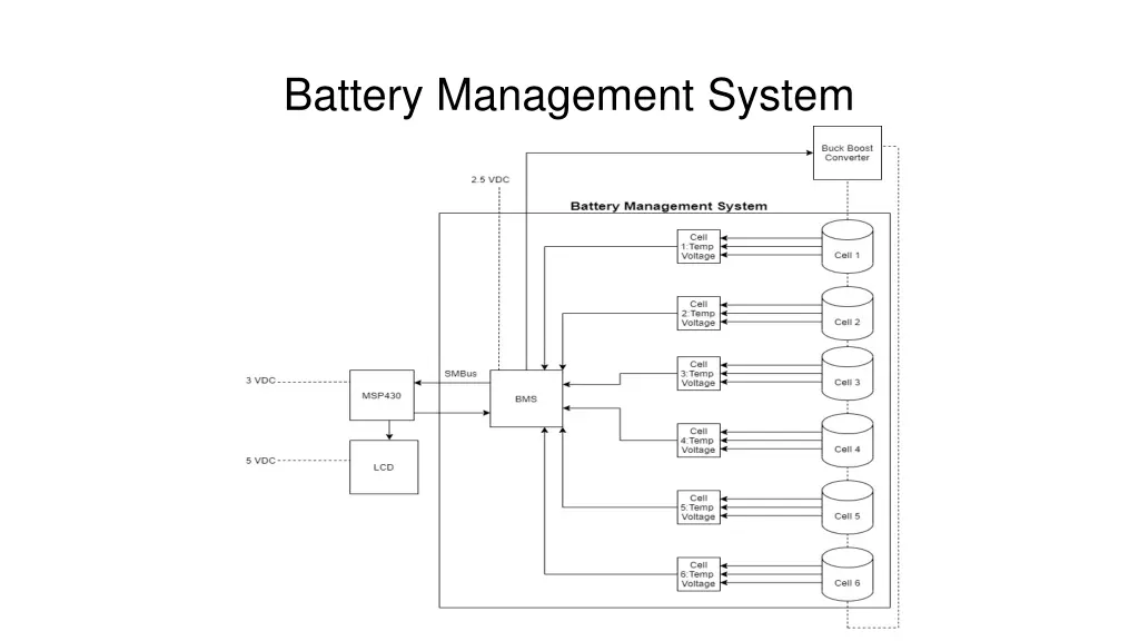 battery management system