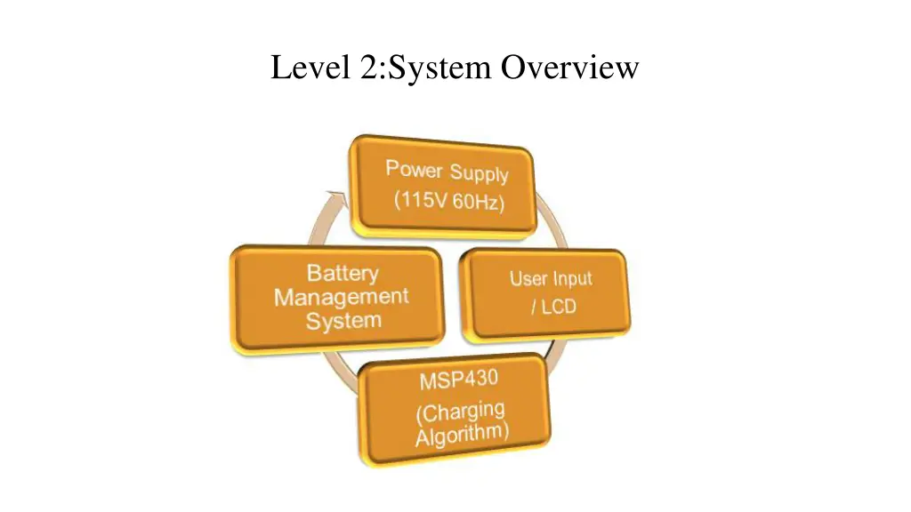 level 2 system overview