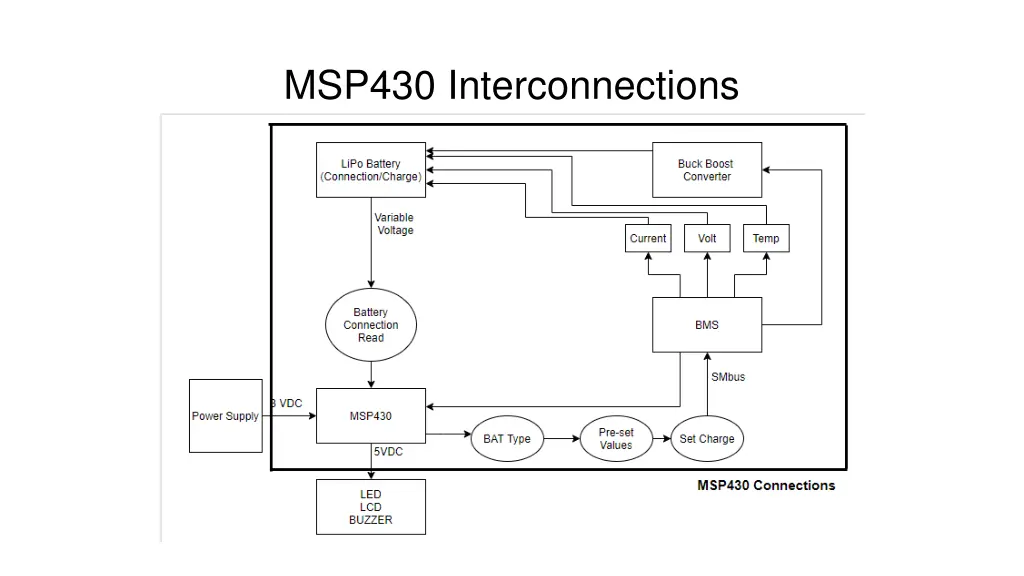 msp430 interconnections