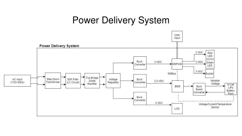 power delivery system