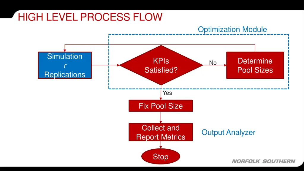 high level process flow 1