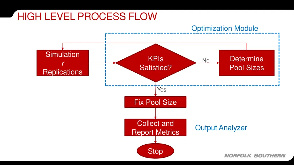 high level process flow