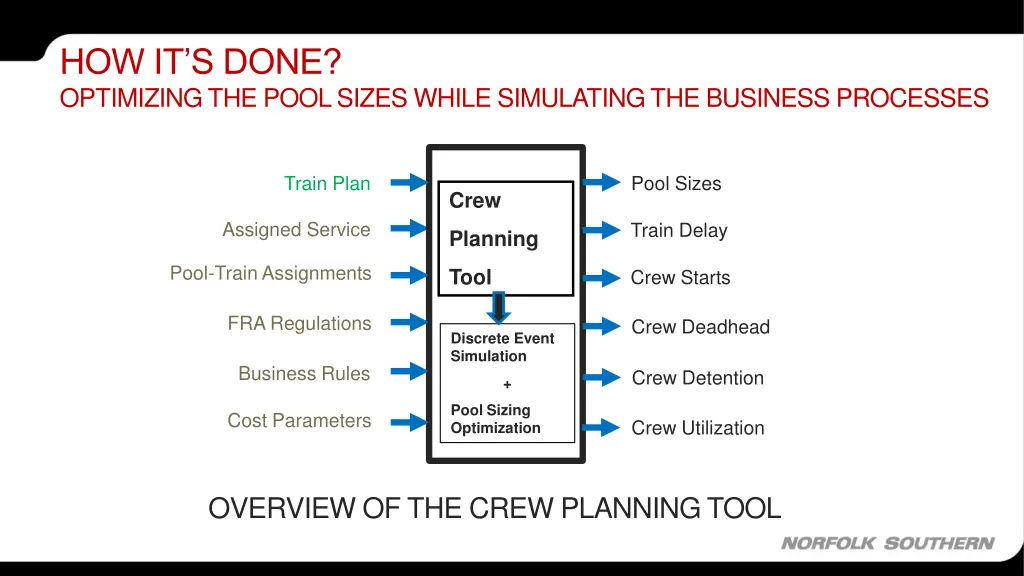 how it s done optimizing the pool sizes while